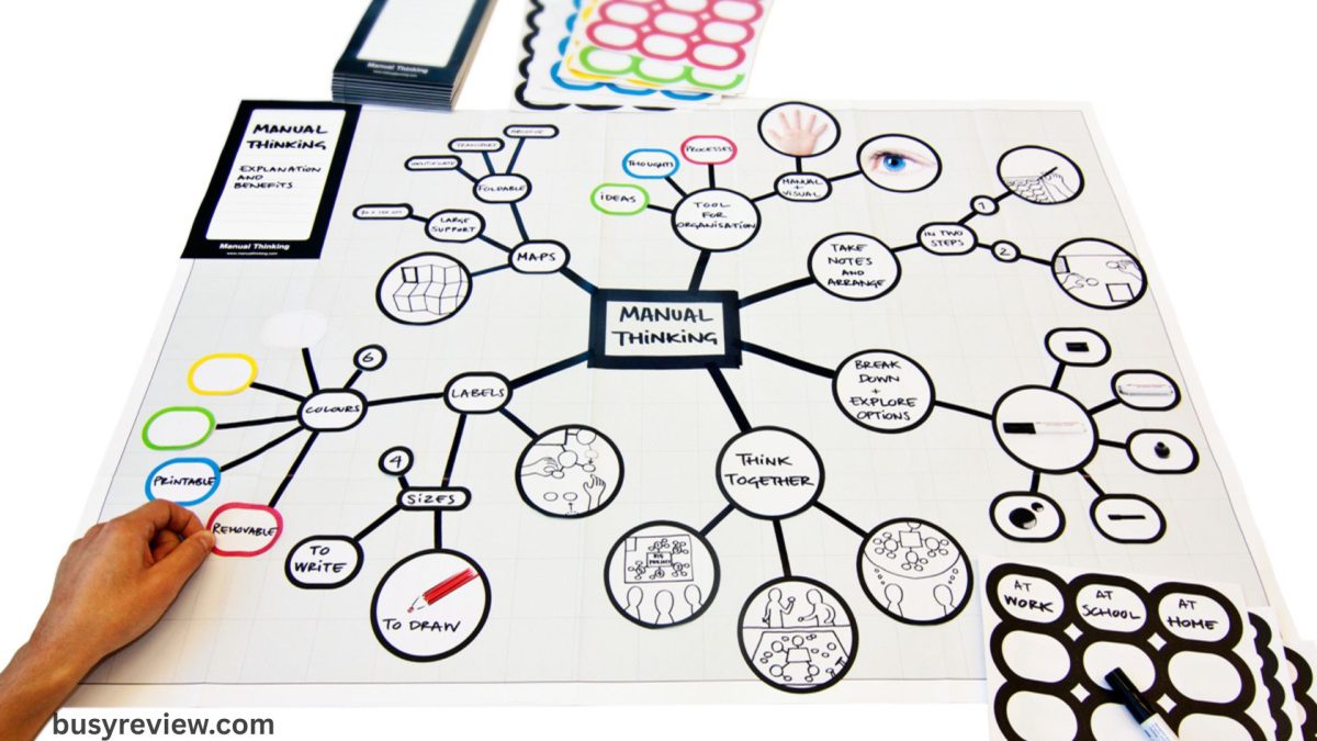 Top Free Mind Mapping Tools to Boost Your Creativity - Busy Review
