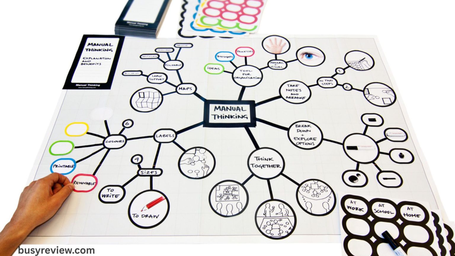 Top Free Mind Mapping Tools to Boost Your Creativity - Busy Review